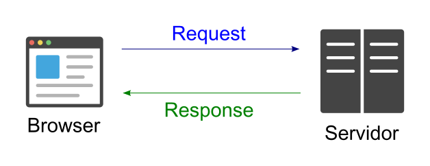 {"base64":"  ","img":{"width":628,"height":242,"type":"png","mime":"image/png","wUnits":"px","hUnits":"px","length":17352,"url":"https://cdn.statically.io/gh/vtexdocs/help-center-content/refs/heads/main/docs/pt/tutorials/infraestrutura/cdn-service/entendendo-o-funcionamento-do-cache_1.png"}}
