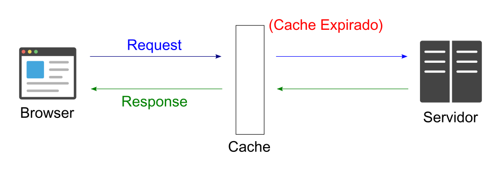 {"base64":"  ","img":{"width":989,"height":338,"type":"png","mime":"image/png","wUnits":"px","hUnits":"px","length":27257,"url":"https://cdn.statically.io/gh/vtexdocs/help-center-content/refs/heads/main/docs/pt/tutorials/infraestrutura/cdn-service/entendendo-o-funcionamento-do-cache_3.png"}}