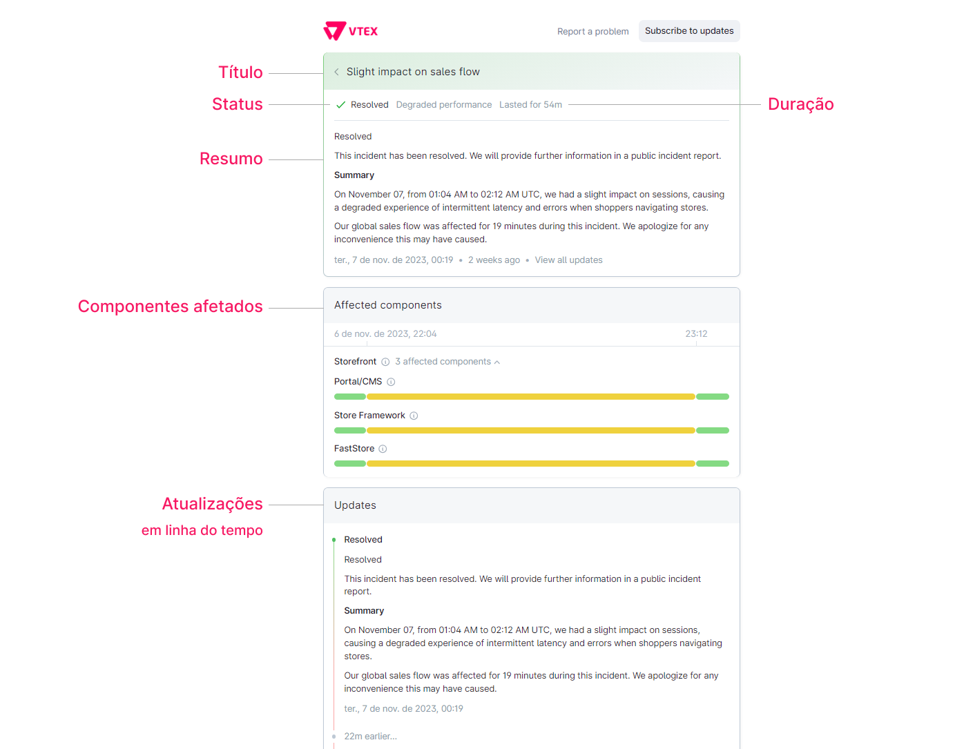 {"base64":"  ","img":{"width":1396,"height":1085,"type":"png","mime":"image/png","wUnits":"px","hUnits":"px","length":161281,"url":"https://cdn.statically.io/gh/vtexdocs/help-center-content/refs/heads/main/docs/pt/tutorials/infraestrutura/sla-e-status/pagina-de-status-da-vtex_9.png"}}