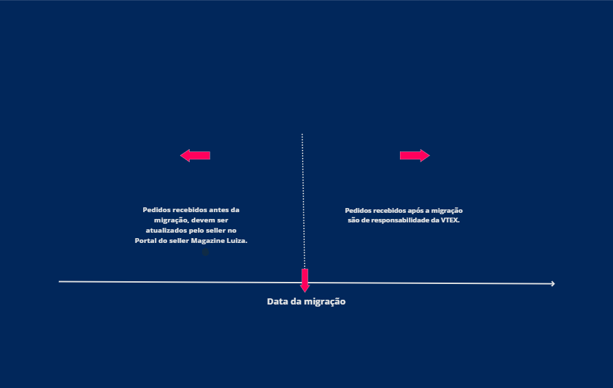 {"base64":"","img":{"src":"https://cdn.statically.io/gh/vtexdocs/help-center-content/refs/heads/main/docs/pt/tutorials/integrações/configurações-de-integrações/migracao-direta-magazine-luiza_2.png","width":800,"height":600,"type":"image/png"}}