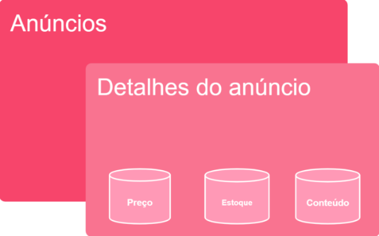 {"base64":"","img":{"src":"https://cdn.statically.io/gh/vtexdocs/help-center-content/refs/heads/main/docs/pt/tutorials/integrações/gerenciamento-de-anúncios/status-dos-anuncios_2.png","width":800,"height":600,"type":"image/png"}}
