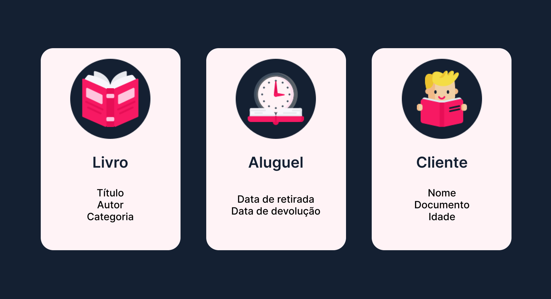 {"base64":"","img":{"src":"https://cdn.statically.io/gh/vtexdocs/help-center-content/refs/heads/main/docs/pt/tutorials/master-data/conceitos-básicos-do-master-data/entidade-de-dados_1.png","width":800,"height":600,"type":"image/png"}}