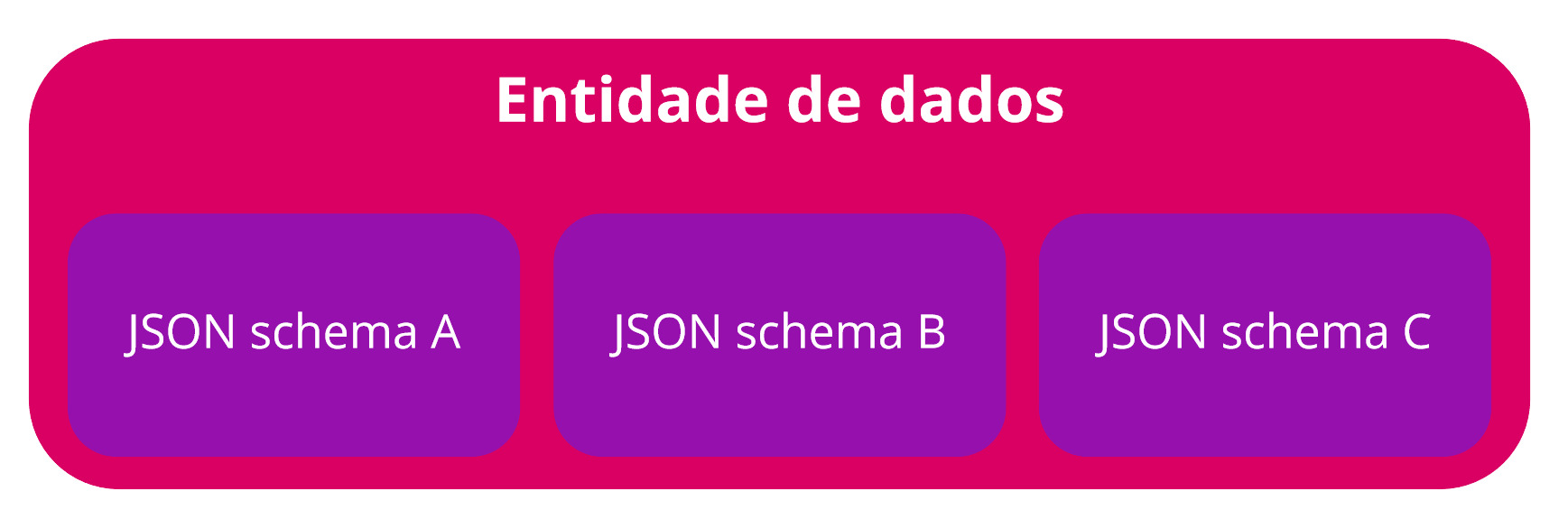 {"base64":"","img":{"src":"https://cdn.statically.io/gh/vtexdocs/help-center-content/refs/heads/main/docs/pt/tutorials/master-data/conceitos-básicos-do-master-data/master-data_1.jpg","width":800,"height":600,"type":"image/png"}}