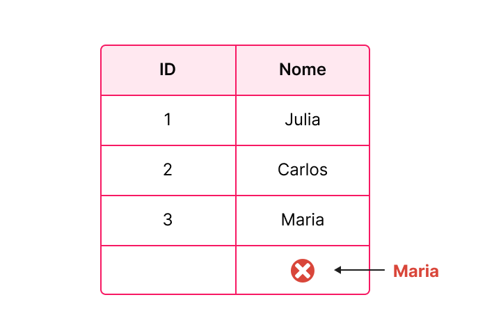 {"base64":"","img":{"src":"https://cdn.statically.io/gh/vtexdocs/help-center-content/refs/heads/main/docs/pt/tutorials/master-data/configurações-do-master-data-v1/indices-no-master-data_2.png","width":800,"height":600,"type":"image/png"}}
