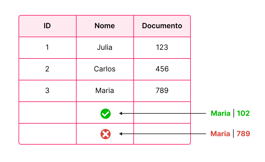 {"base64":"","img":{"src":"https://cdn.statically.io/gh/vtexdocs/help-center-content/refs/heads/main/docs/pt/tutorials/master-data/configurações-do-master-data-v1/indices-no-master-data_4.png","width":800,"height":600,"type":"image/png"}}