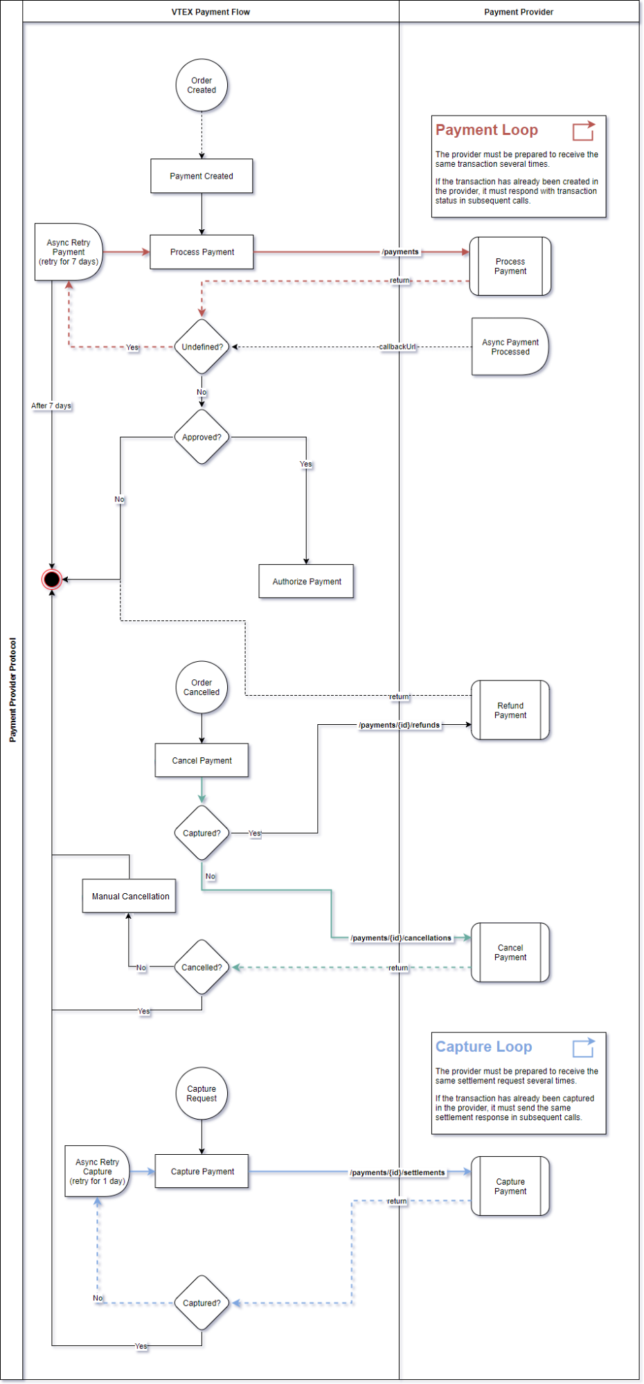 {"base64":"","img":{"src":"https://cdn.statically.io/gh/vtexdocs/help-center-content/refs/heads/main/docs/pt/tutorials/pagamentos/visão-geral-de-pagamentos/payment-provider-protocol_5.png","width":800,"height":600,"type":"image/png"}}