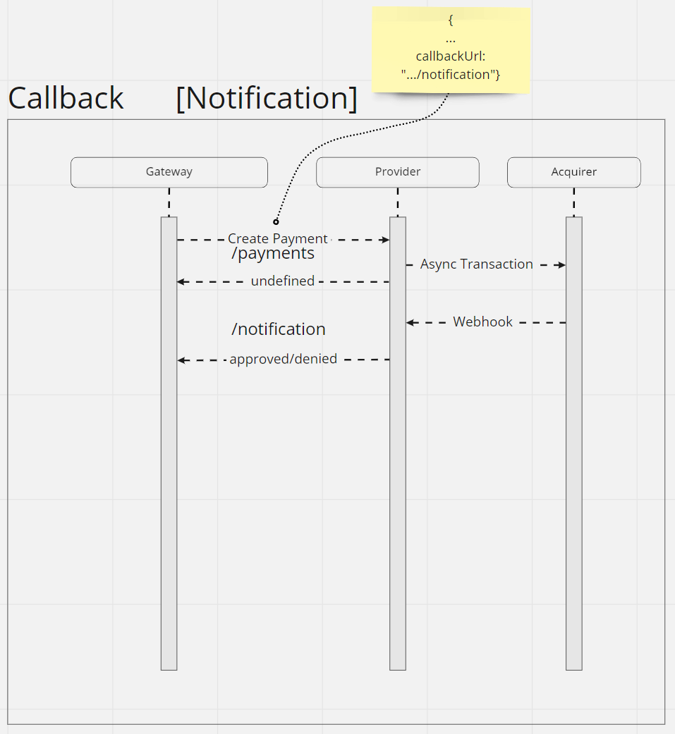 {"base64":"","img":{"src":"https://cdn.statically.io/gh/vtexdocs/help-center-content/refs/heads/main/docs/pt/tutorials/pagamentos/visão-geral-de-pagamentos/payment-provider-protocol_6.png","width":800,"height":600,"type":"image/png"}}