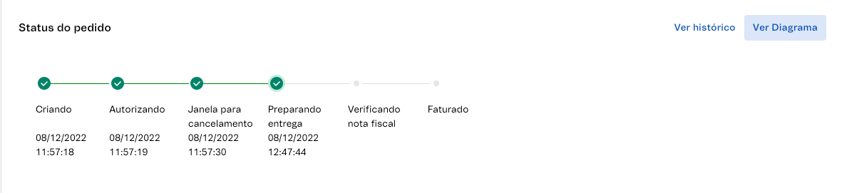 {"base64":"","img":{"src":"https://cdn.statically.io/gh/vtexdocs/help-center-content/refs/heads/main/docs/pt/tutorials/pedidos/visão-geral-de-pedidos/perguntas-frequentes-nova-interface-modulo-pedidos_3.png","width":800,"height":600,"type":"image/png"}}