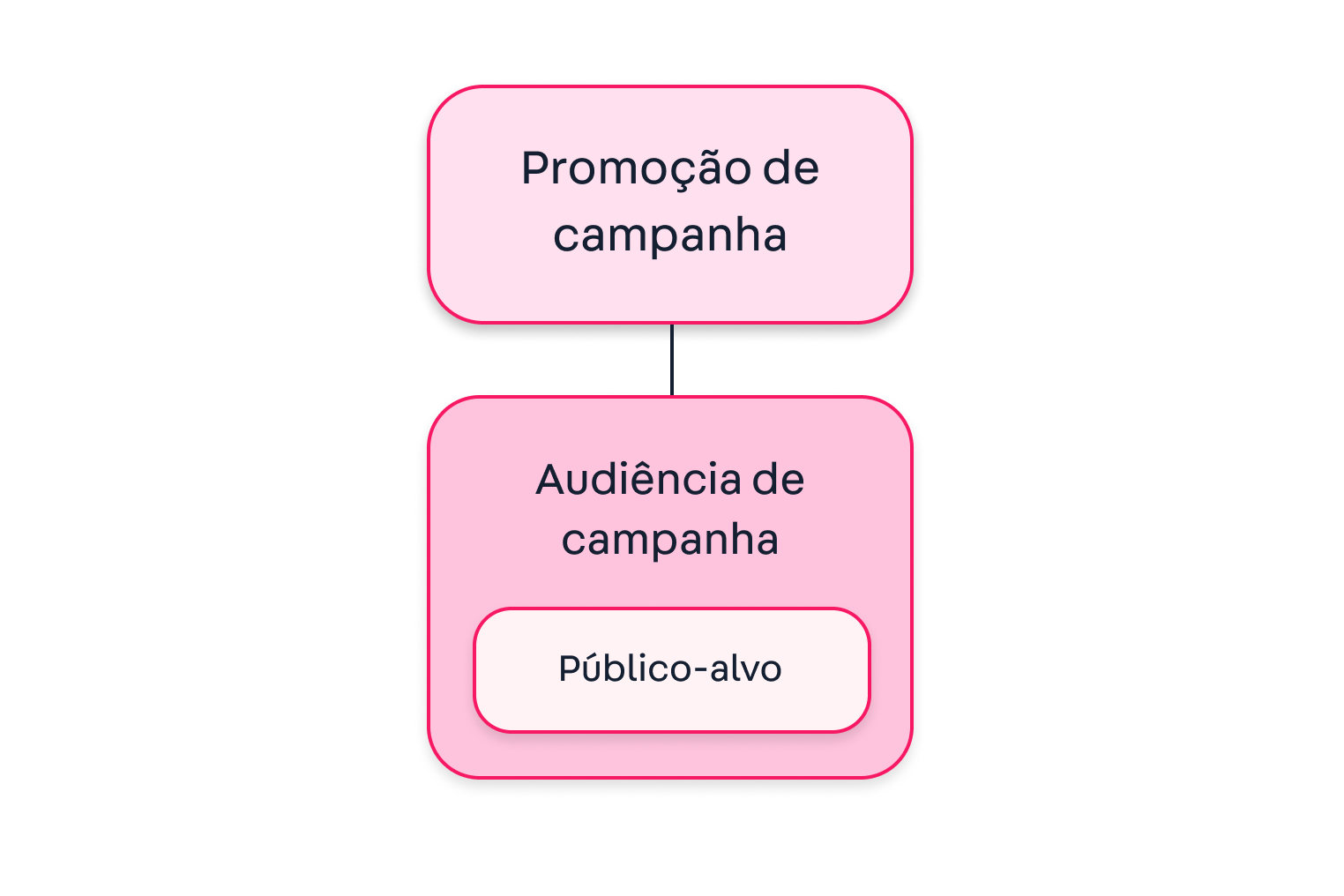 {"base64":"","img":{"src":"https://cdn.statically.io/gh/vtexdocs/help-center-content/refs/heads/main/docs/pt/tutorials/promoções-e-taxas/audiência-de-campanhas/audiencias-de-campanhas_1.png","width":800,"height":600,"type":"image/png"}}