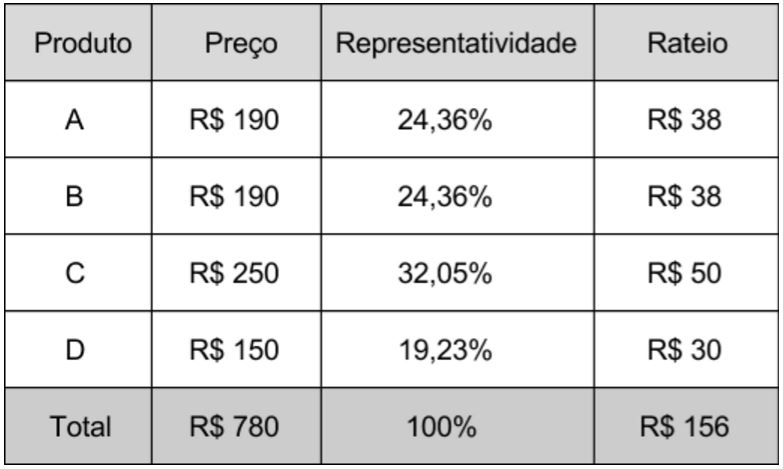 {"base64":"","img":{"src":"https://cdn.statically.io/gh/vtexdocs/help-center-content/refs/heads/main/docs/pt/tutorials/promoções-e-taxas/promoções/como-funciona-o-rateio-de-promocao_1.JPG","width":800,"height":600,"type":"image/png"}}