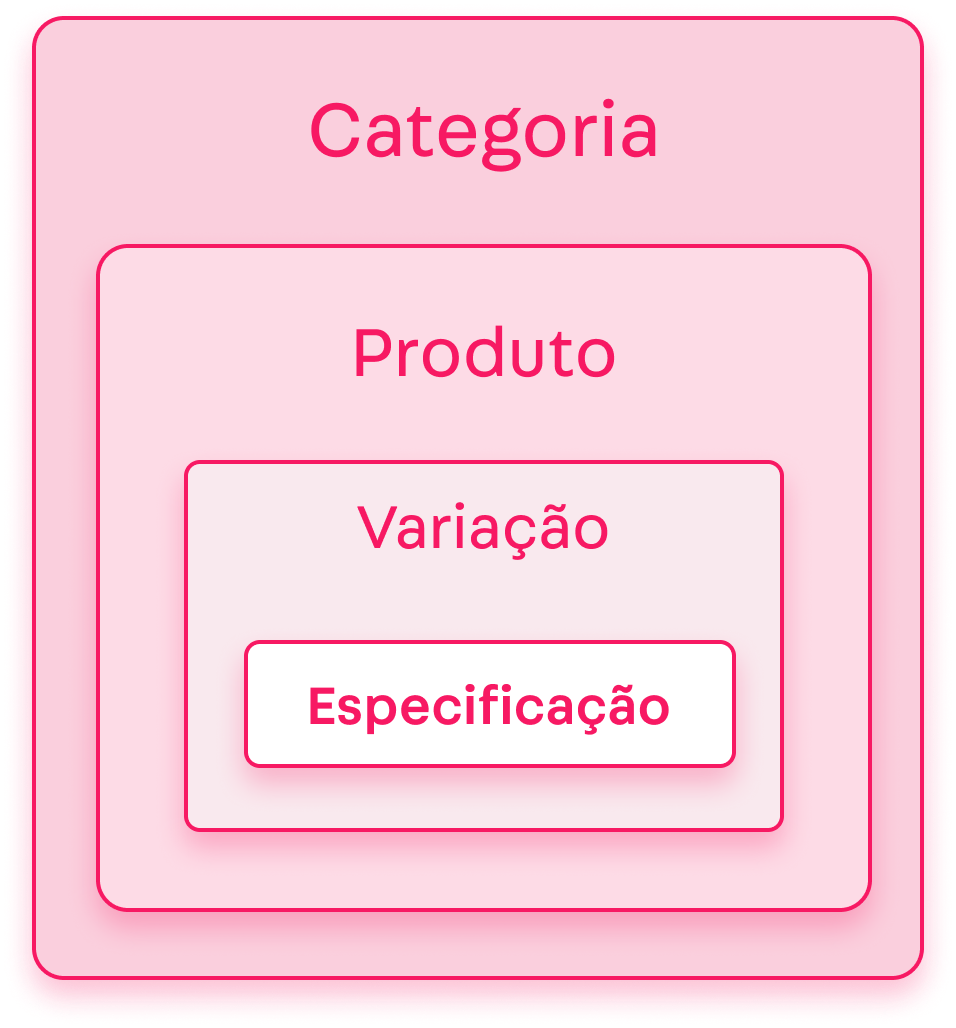 {"base64":"  ","img":{"width":956,"height":1028,"type":"png","mime":"image/png","wUnits":"px","hUnits":"px","length":211907,"url":"https://cdn.statically.io/gh/vtexdocs/help-center-content/refs/heads/main/docs/pt/tutorials/sellers/seller-portal/seller-portal-como-funciona-o-catalogo_1.png"}}