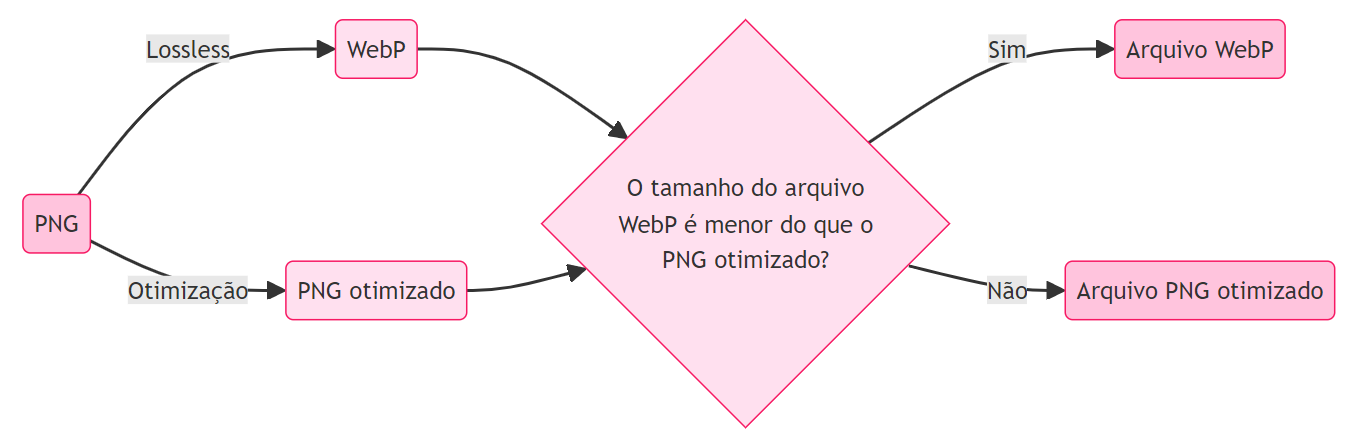 {"base64":"  ","img":{"width":1367,"height":435,"type":"png","mime":"image/png","wUnits":"px","hUnits":"px","length":44131,"url":"https://cdn.statically.io/gh/vtexdocs/help-center-content/refs/heads/main/docs/pt/tutorials/storefront/layout/compactacao-de-imagens_1.PNG"}}