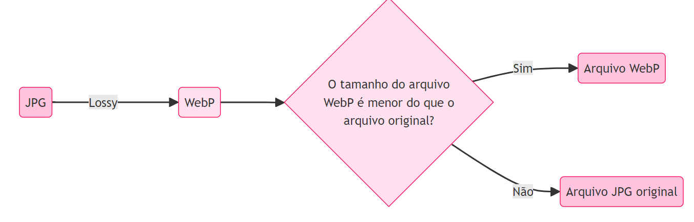 {"base64":"  ","img":{"width":1354,"height":434,"type":"png","mime":"image/png","wUnits":"px","hUnits":"px","length":32068,"url":"https://cdn.statically.io/gh/vtexdocs/help-center-content/refs/heads/main/docs/pt/tutorials/storefront/layout/compactacao-de-imagens_2.PNG"}}