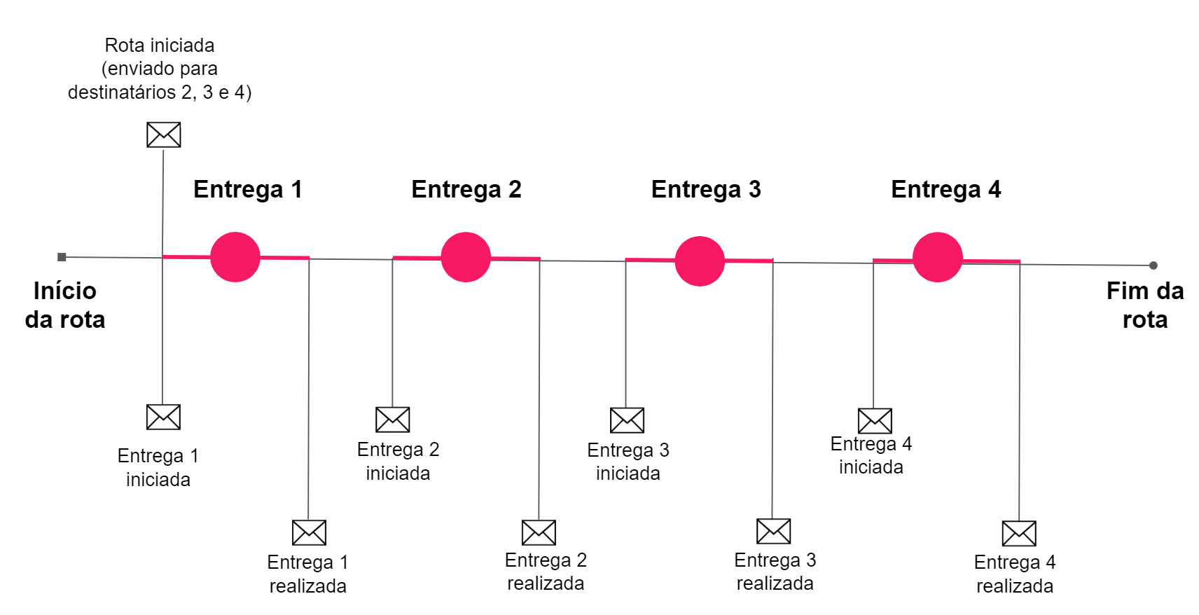 {"base64":"  ","img":{"width":1712,"height":878,"type":"png","mime":"image/png","wUnits":"px","hUnits":"px","length":85425,"url":"https://cdn.statically.io/gh/vtexdocs/help-center-content/refs/heads/main/docs/pt/tutorials/vtex-tracking/vtex-tracking---todos-os-artigos/agencias-vtex-tracking_2.png"}}