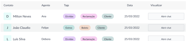 {"base64":"  ","img":{"width":747,"height":168,"type":"png","mime":"image/png","wUnits":"px","hUnits":"px","length":26314,"url":"https://raw.githubusercontent.com/vtexdocs/help-center-content/refs/heads/main/docs/pt/tutorials/weni-by-vtex/chats/introducao-sobre-o-modulo-de-chats_14.png"}}