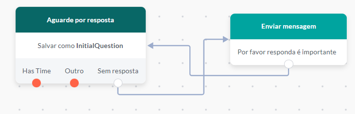 {"base64":"  ","img":{"width":731,"height":235,"type":"png","mime":"image/png","wUnits":"px","hUnits":"px","length":17854,"url":"https://cdn.statically.io/gh/vtexdocs/help-center-content/refs/heads/main/docs/pt/tutorials/weni-by-vtex/fluxos/cartas-de-decisao_5.png"}}