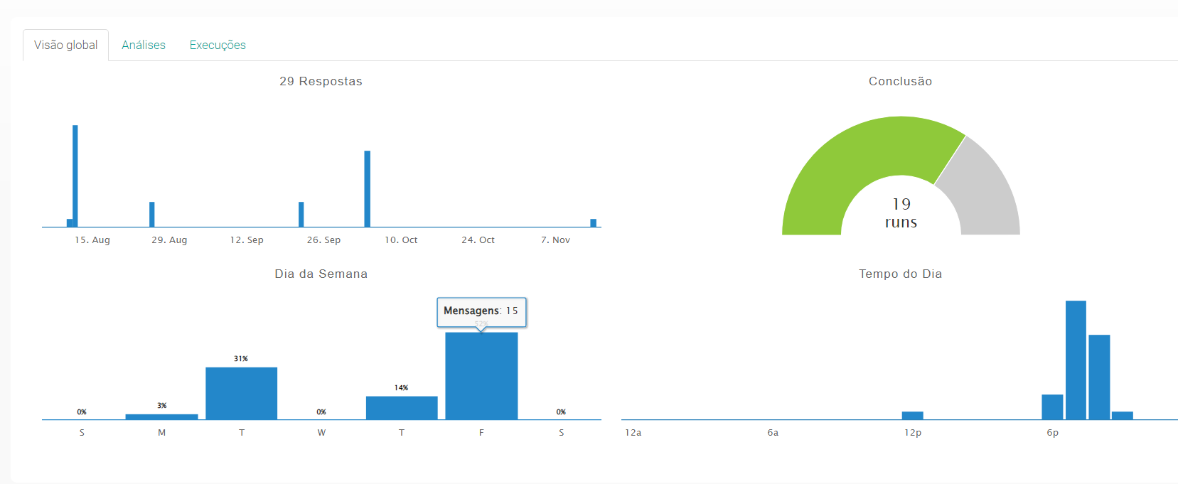 {"base64":"  ","img":{"width":1657,"height":681,"type":"png","mime":"image/png","wUnits":"px","hUnits":"px","length":35686,"url":"https://cdn.statically.io/gh/vtexdocs/help-center-content/refs/heads/main/docs/pt/tutorials/weni-by-vtex/fluxos/visualizando-relatorios-na-plataforma_2.png"}}