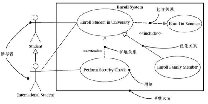 用例图