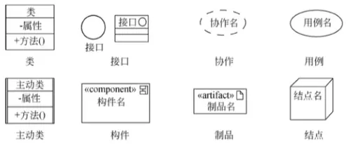 结构事物的图形表示