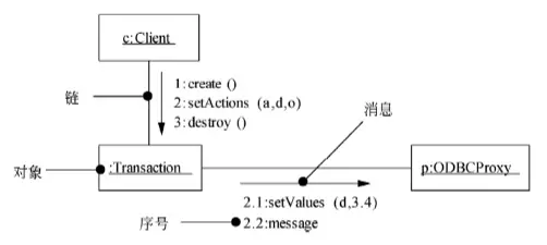 通信图