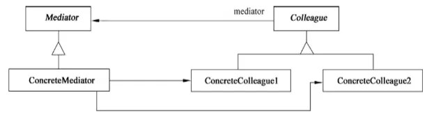 中介者模式