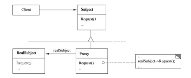 代理模式