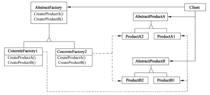 抽象工厂模式