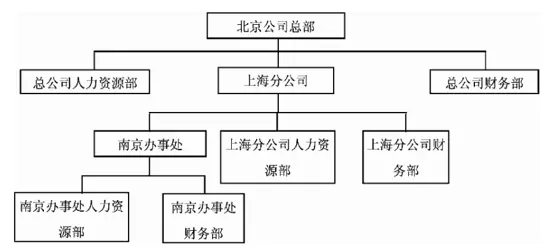 组合模式-例1-图1