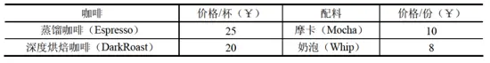 装饰器模式-例子-图1