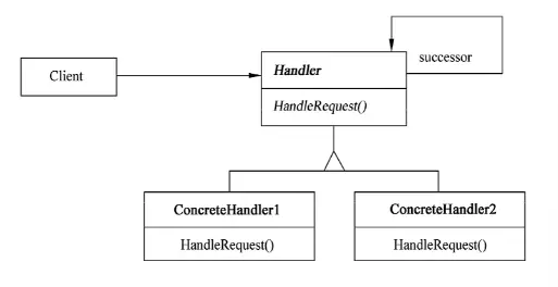 责任链模式