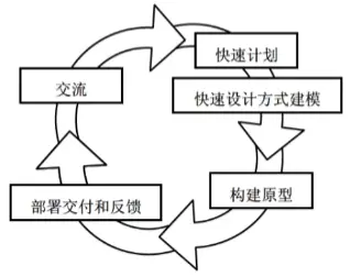 原型模型