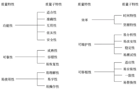 IEC-9126-软件质量模型