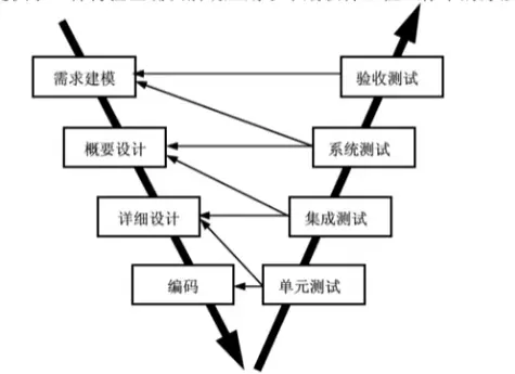 V-模型