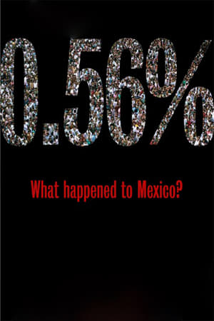 Image 0.56% What happened to Mexico?