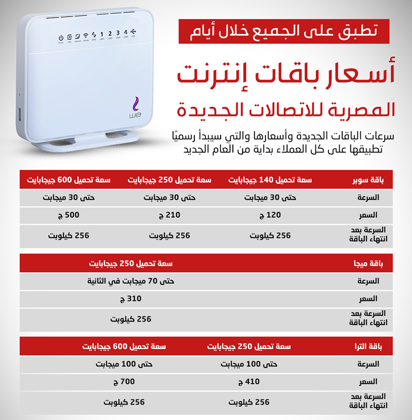 اسعار انترنت المصرية للاتصالات وي We الجديدة 2020 وطريقة الأشتراك