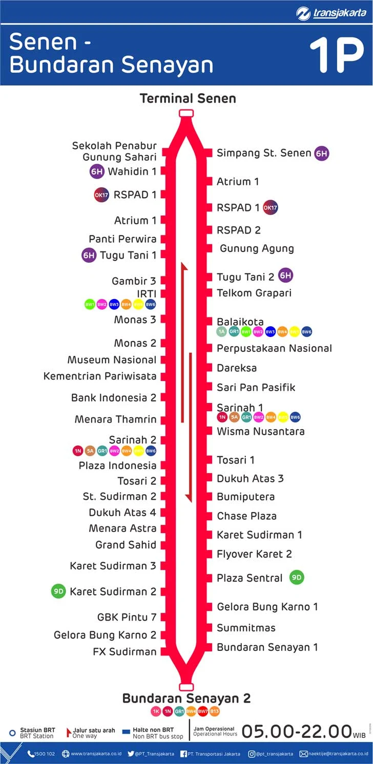 peta rute transjakarta senen bundaran senayan 1p