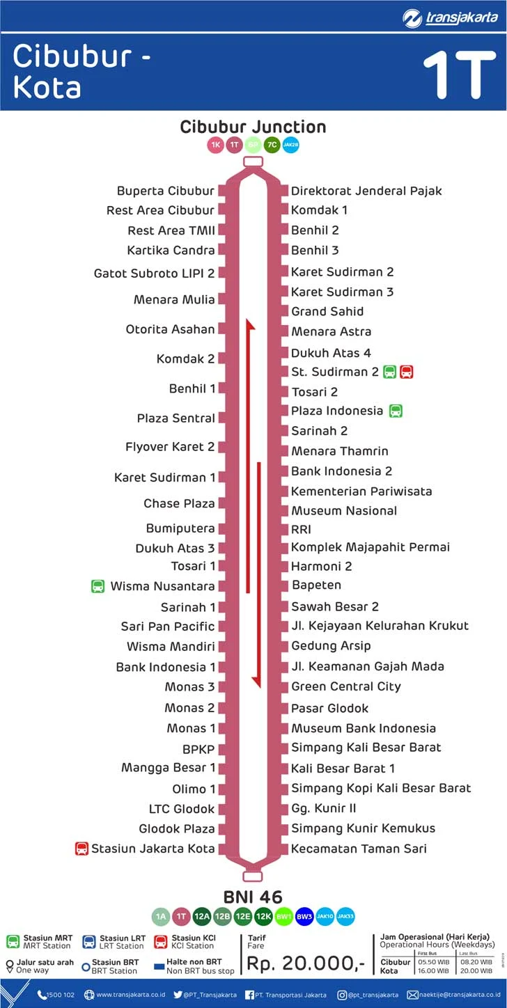 peta rute transjakarta royaltrans cibubur kota