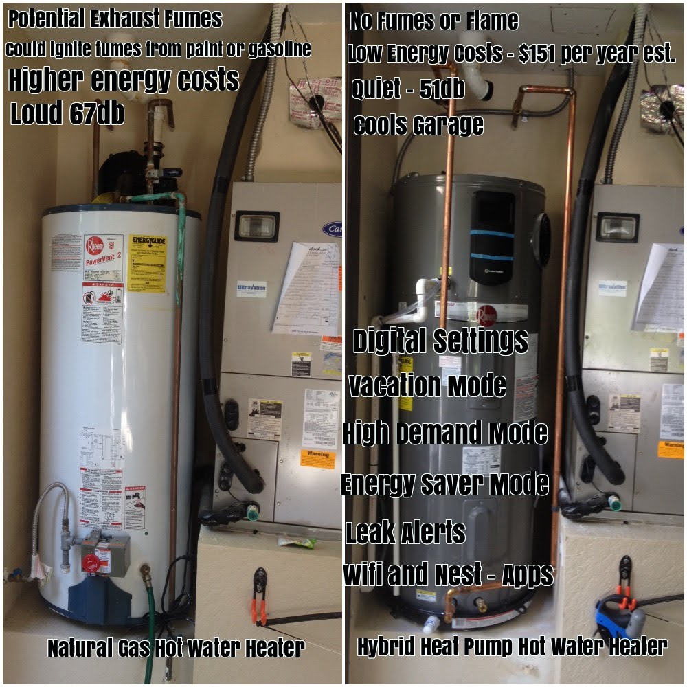 Advantages Of Hybrid Electric Water Heater Versus Natural Gas