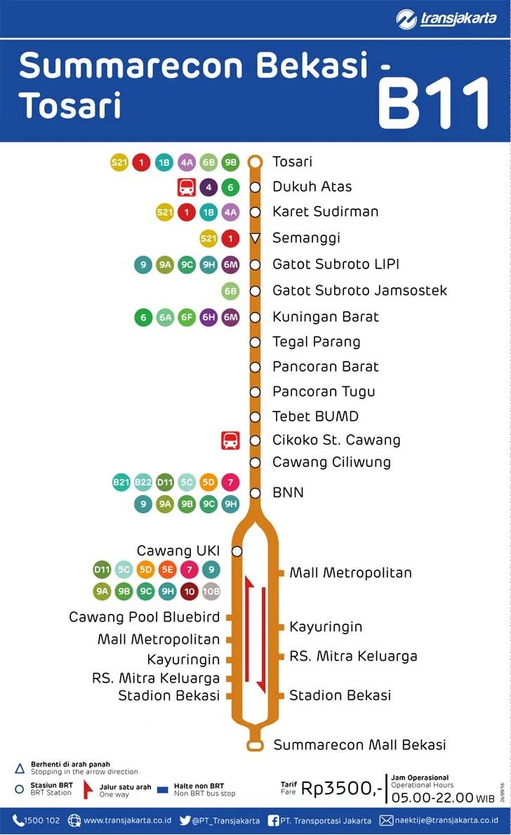 peta rute transjakarta summarecon bekasi tosari