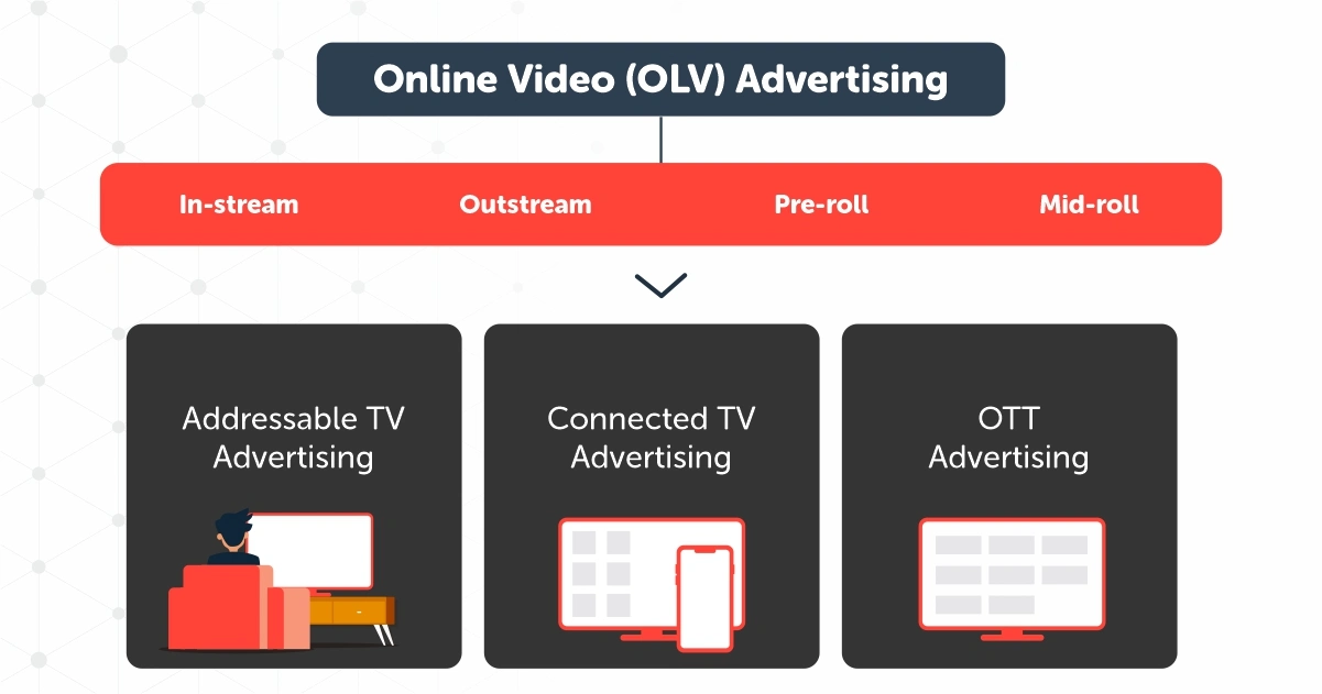 Clinch Introduces Dynamic Circular Ads for Connected TV