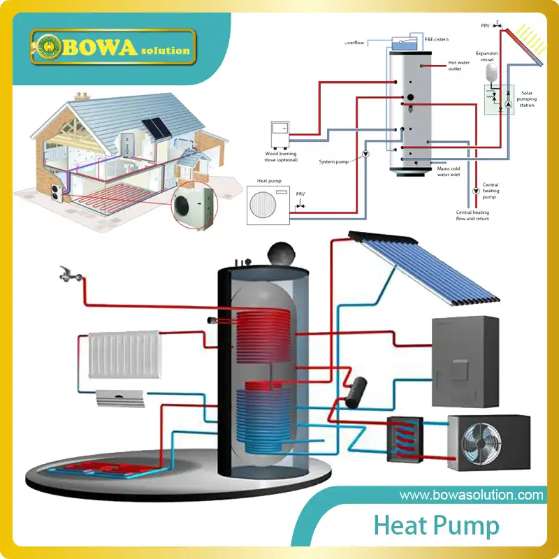 1p Sumber Udara Heat Pump Water Heater Adalah Pilihan Yang Baik
