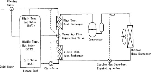 High Temperature Household Heat Pump Water Heater Sciencedirect