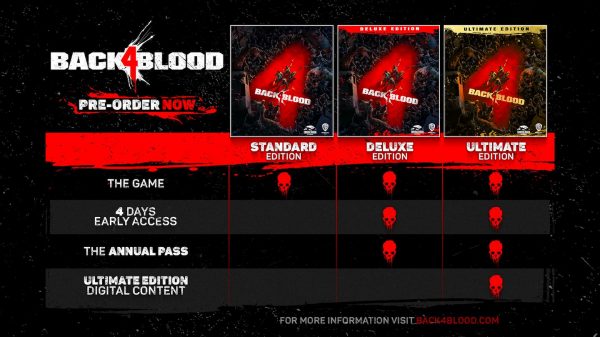 A table showing the different content included in each Back 4 Blood edition