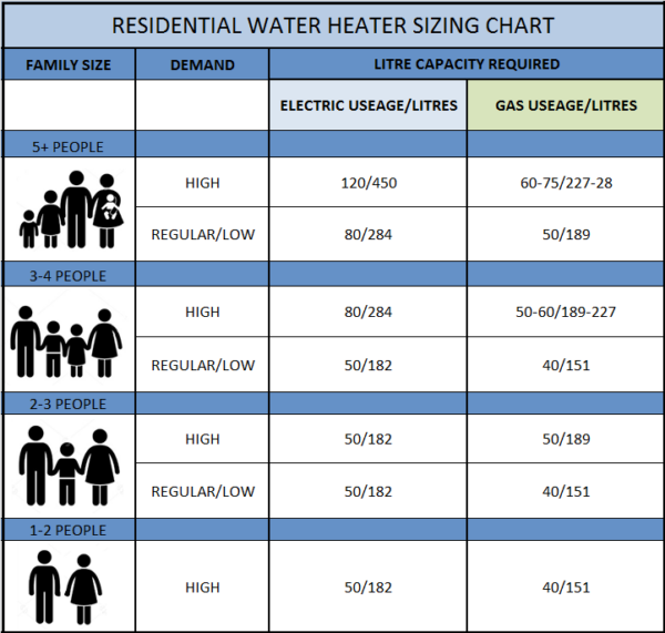 Frequently Asked Questions Australian Hot Water