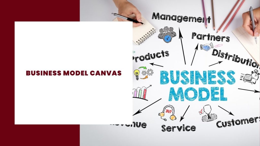 Modelo de Negócio Canvas