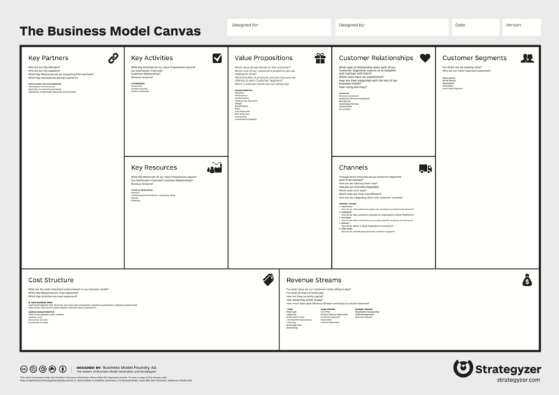 Business-Model-Canvas