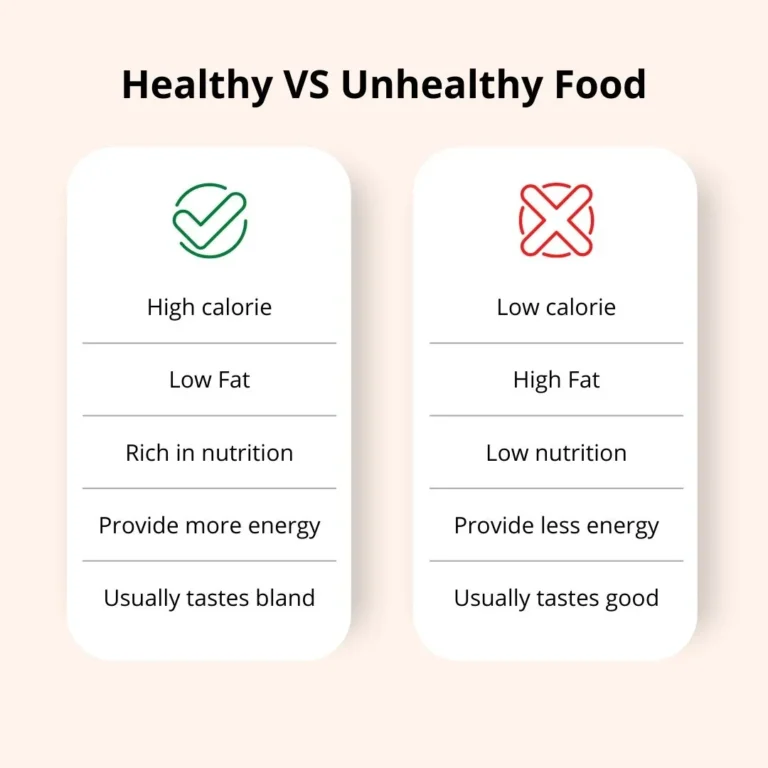 Vergleichstabelle gesunder und ungesunder Lebensmittel
