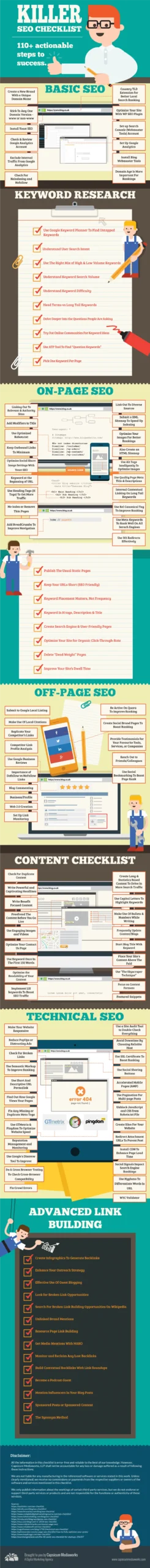 seo-checklist-Infographic