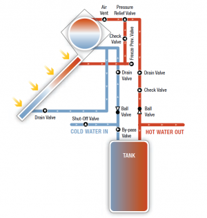 Solar Hot Water Heater Thermosiphon Building America Solution Center