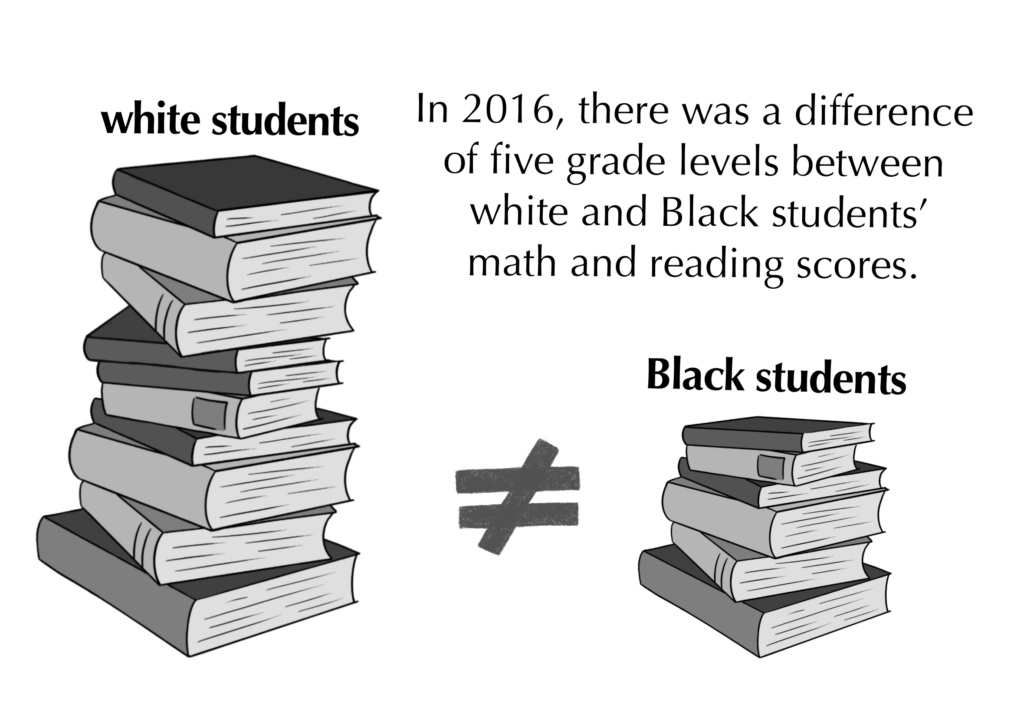 Stacked books to represent the difference in grade reading levels between white and black students.